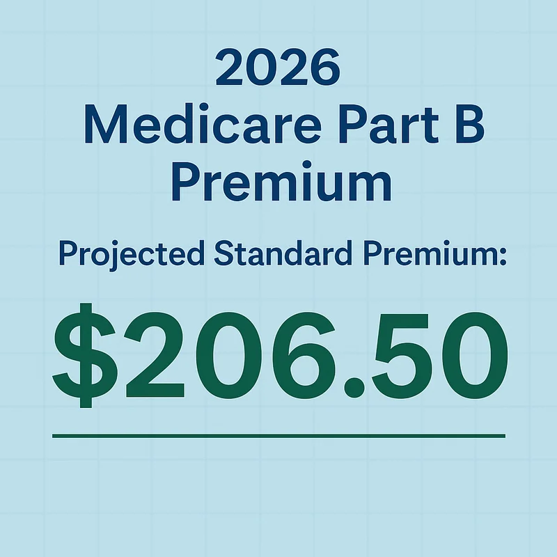 Medicare 2026 Premiums: Part B Increases, Social Security Impact, & IRMAA Brackets