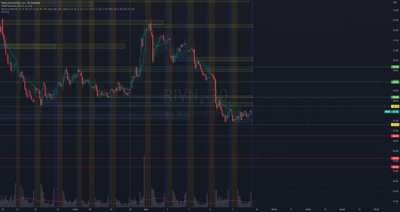 Rivn Stock Beats Expectations: So What?